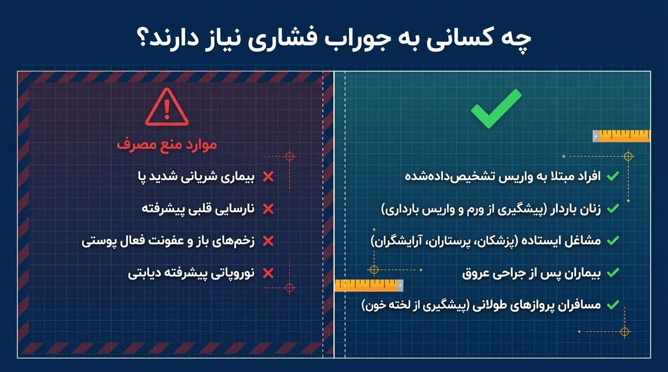 جوراب واریس