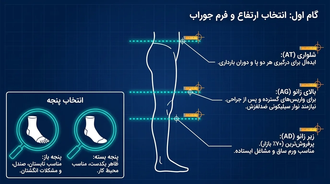 انواع جوراب واریس