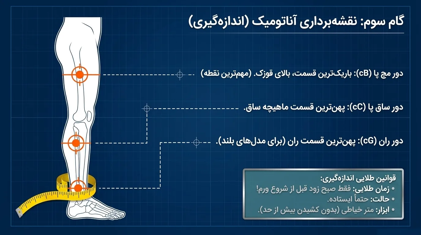 نحوه اندازه‌گیری جوراب واریس