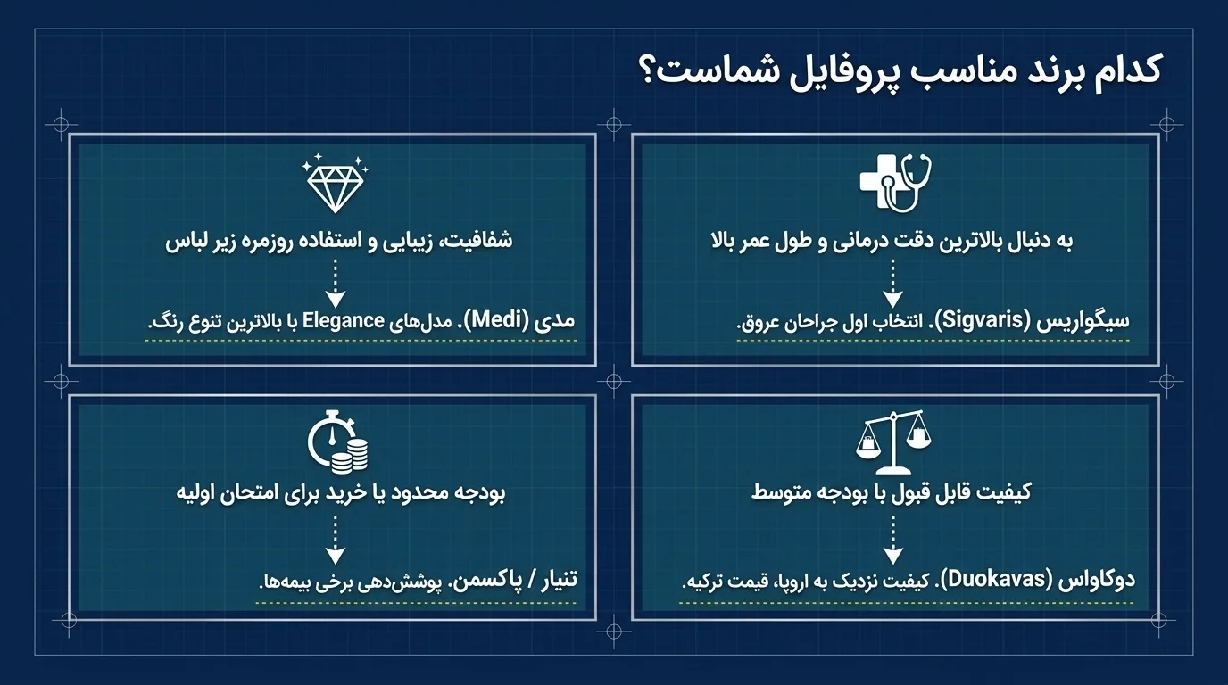 بهترین مارک جوراب واریس