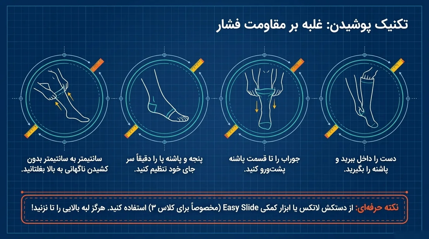 نحوه صحیح پوشیدن جوراب واریس
