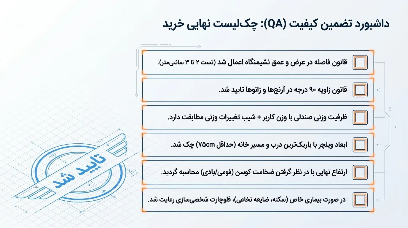 نکات مهم اندازه‌گیری برای خرید ویلچر
