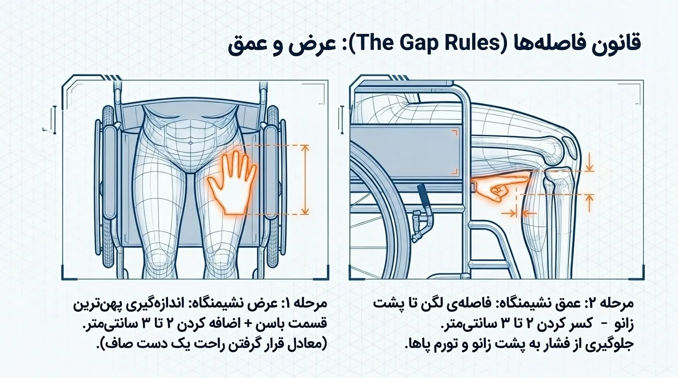 چگونه سایز مناسب ویلچر را انتخاب کنیم