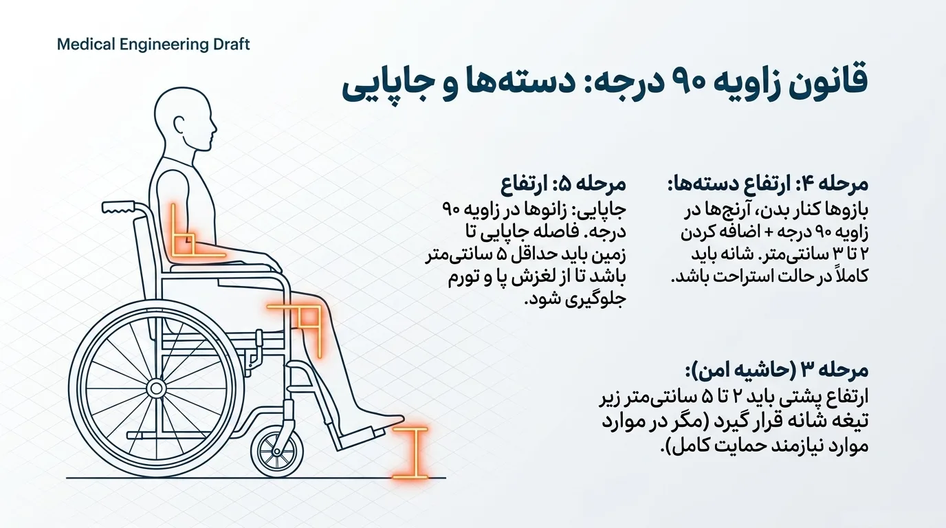 چگونه سایز مناسب ویلچر را انتخاب کنیم