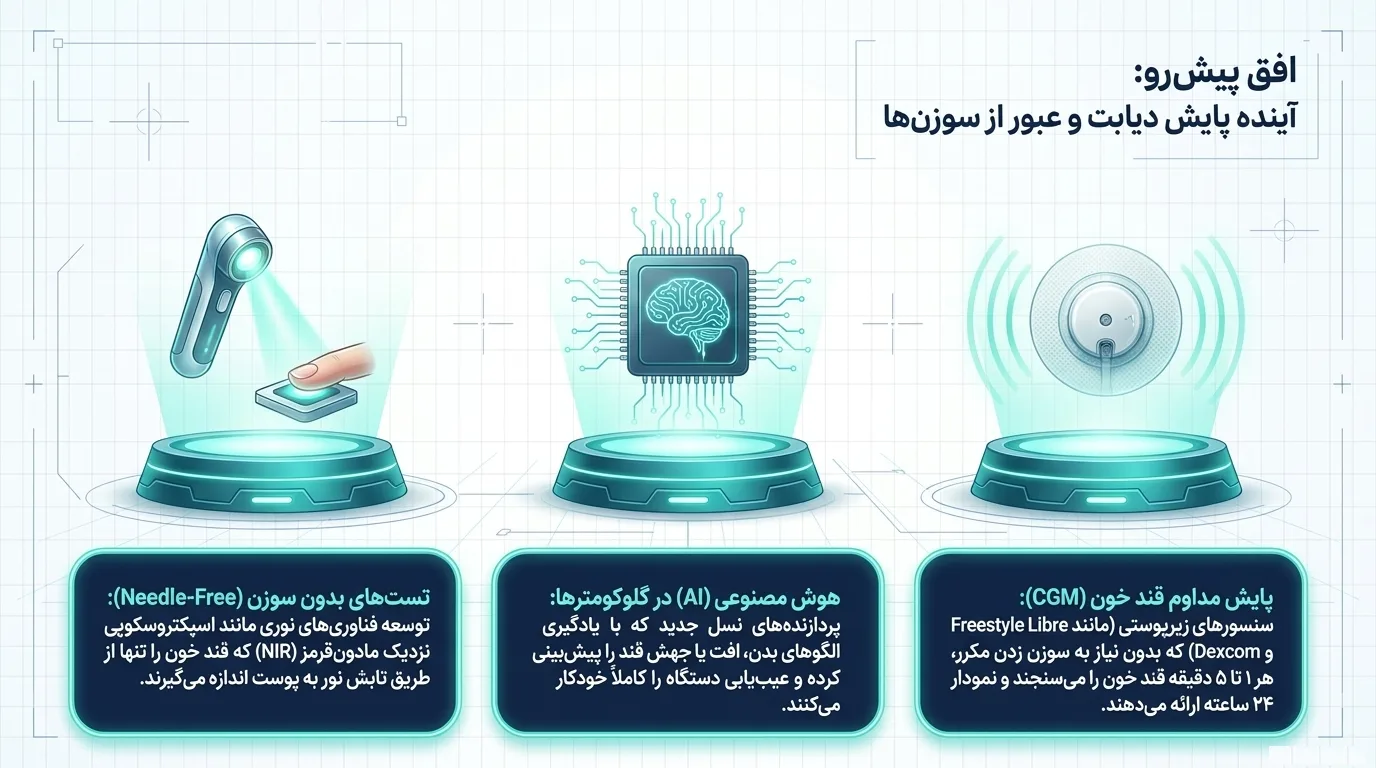 علت خطای دستگاه تست قند خون