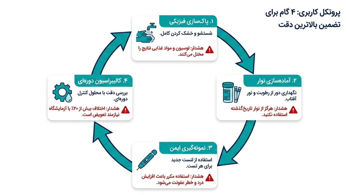 نکات مهم در نگهداری و استفاده صحیح از دستگاه تست قند خون