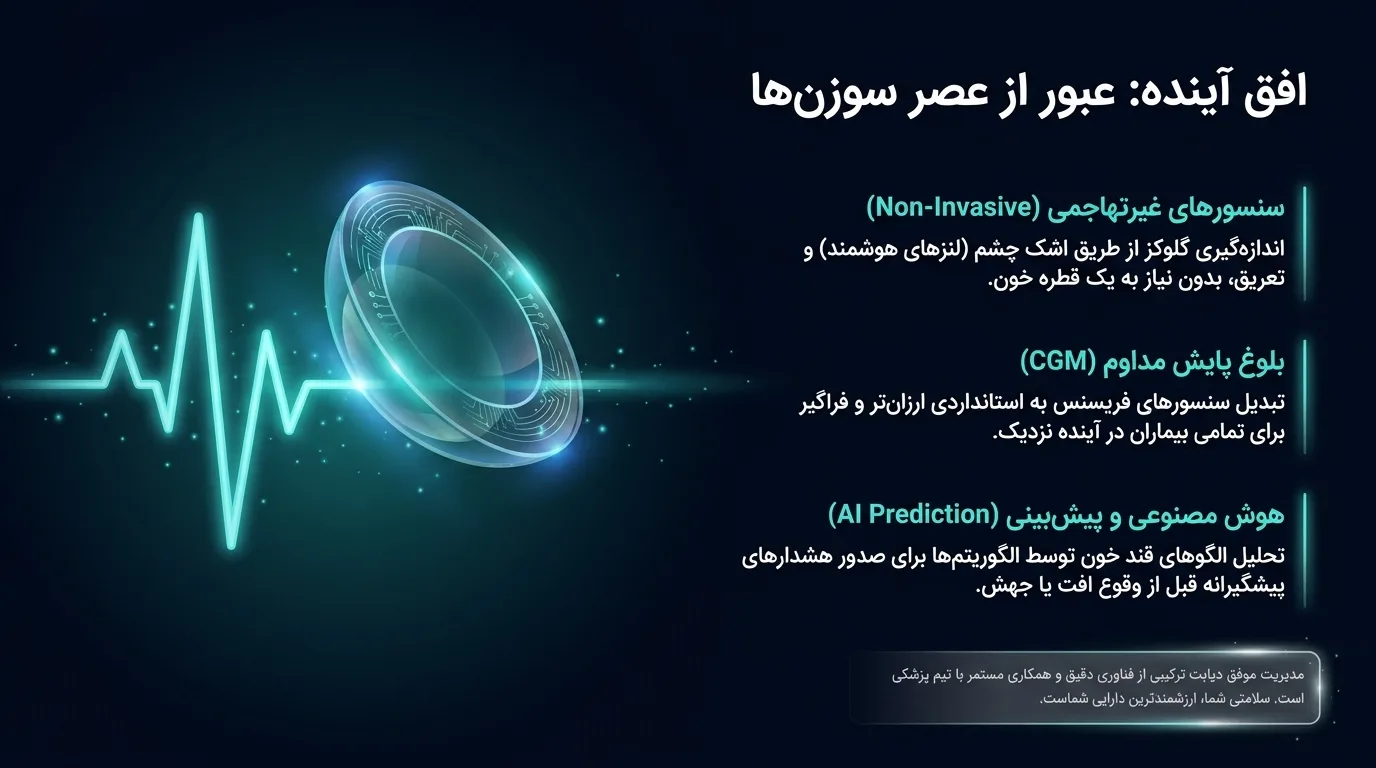 آینده تجهیزات پزشکی تست قند خون