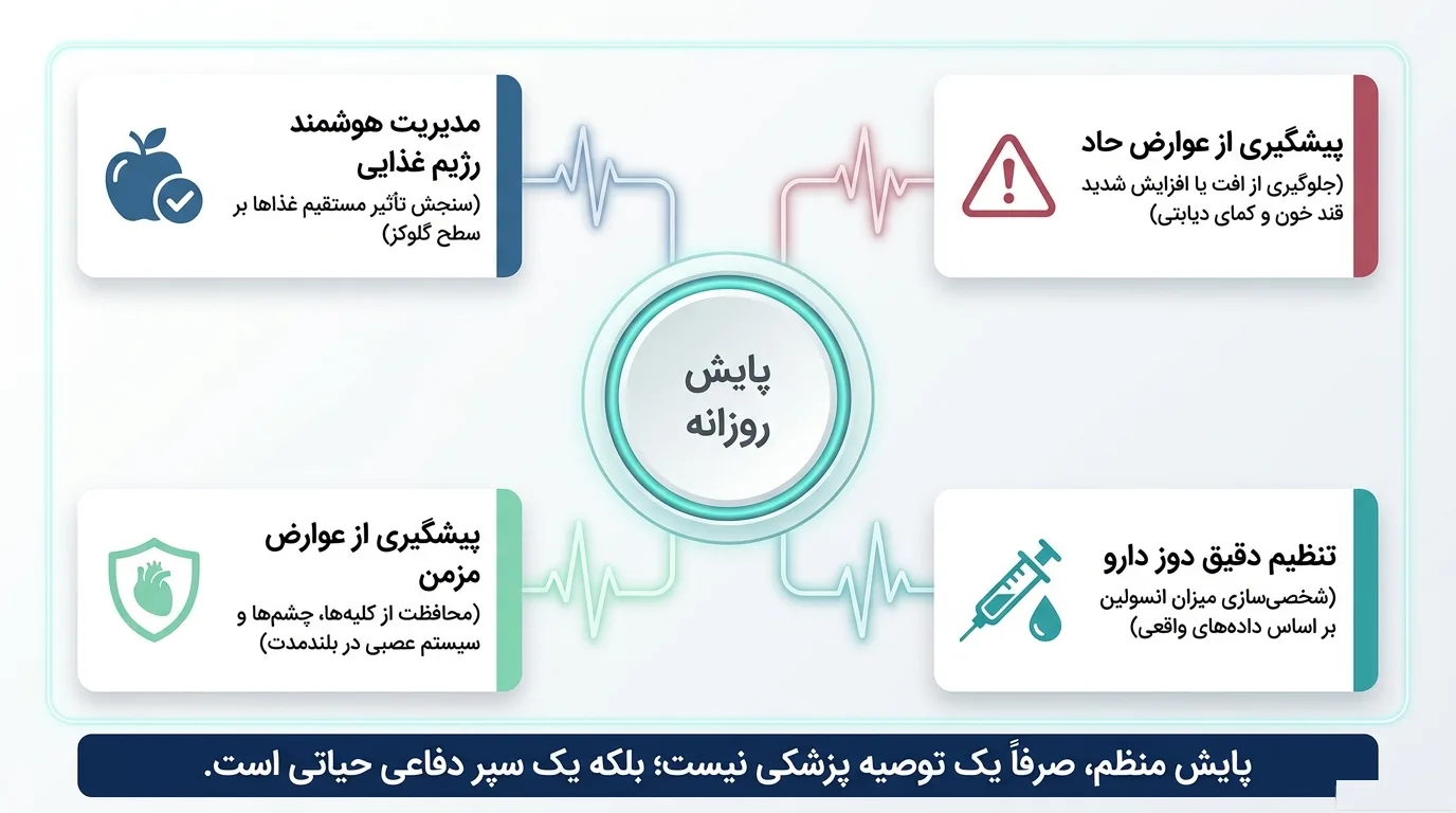 مقایسه بهترین برندهای دستگاه تست قند خون
