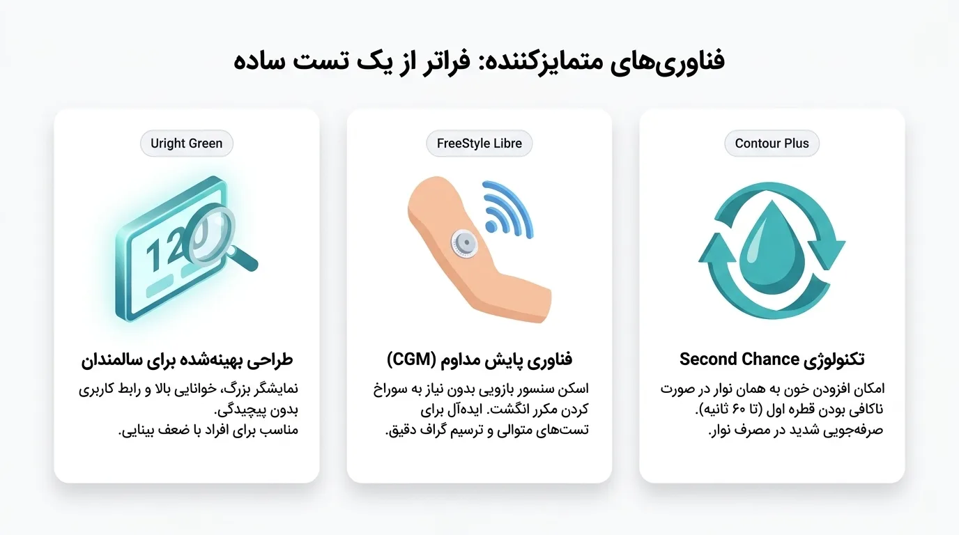 مقایسه بهترین دستگاه تست قند خون