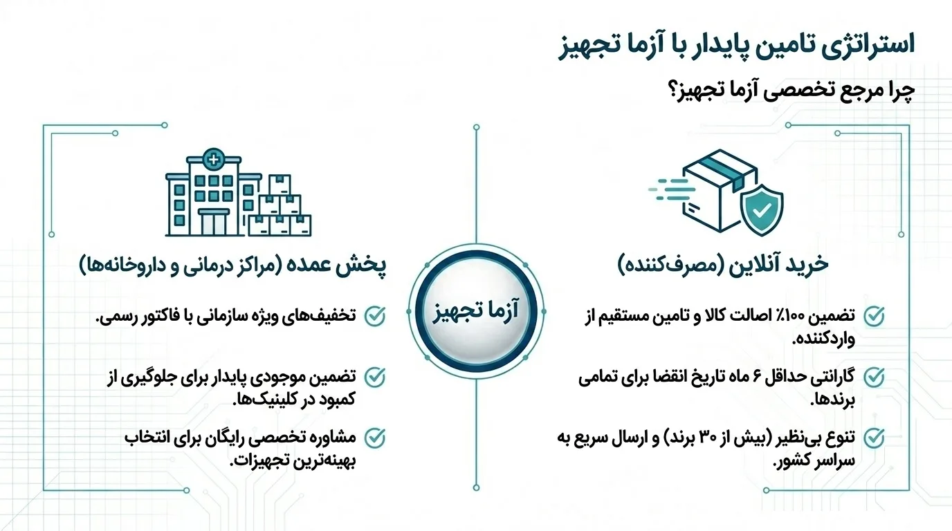 تشخیص نوار اصل از تقلبی