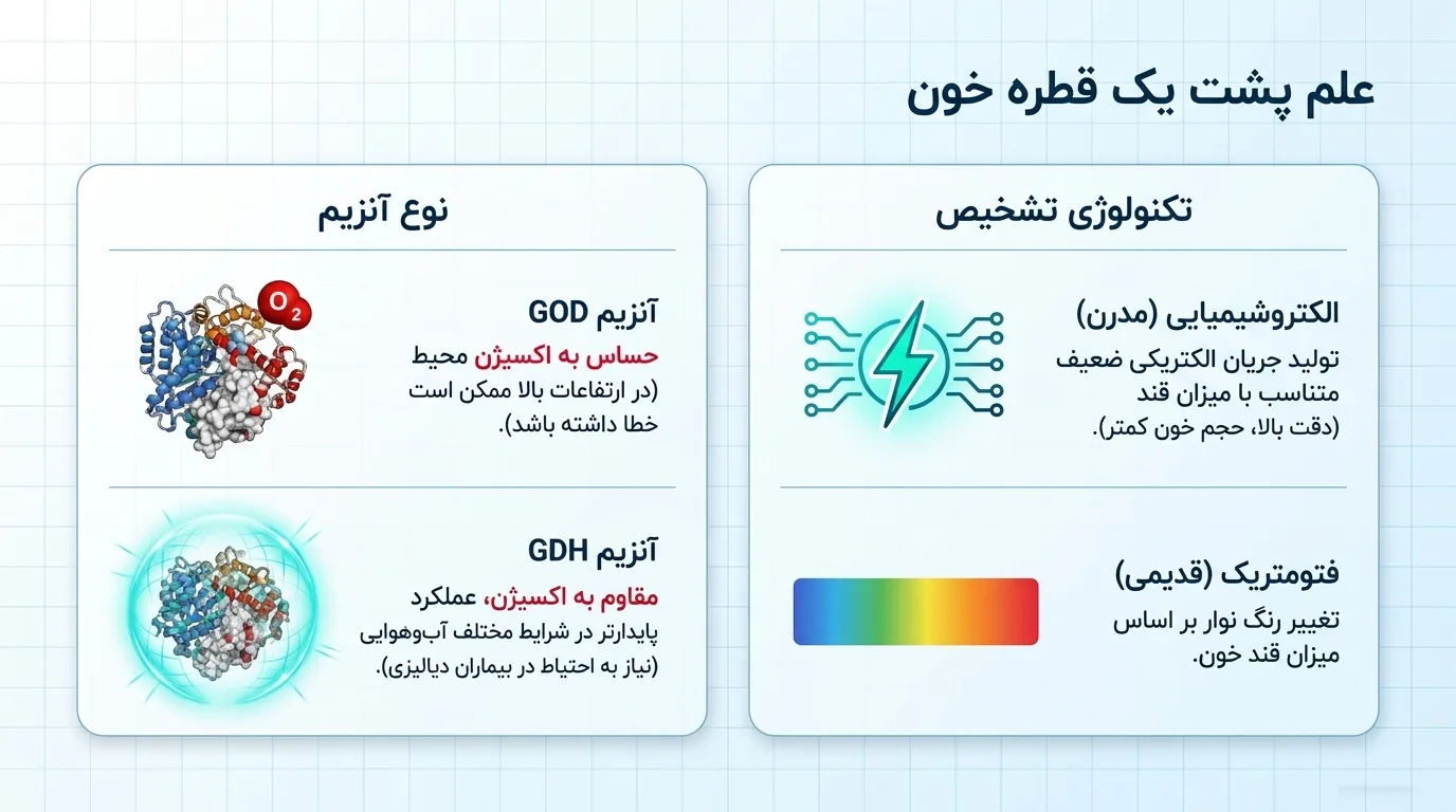 خرید نوار تست قند خون