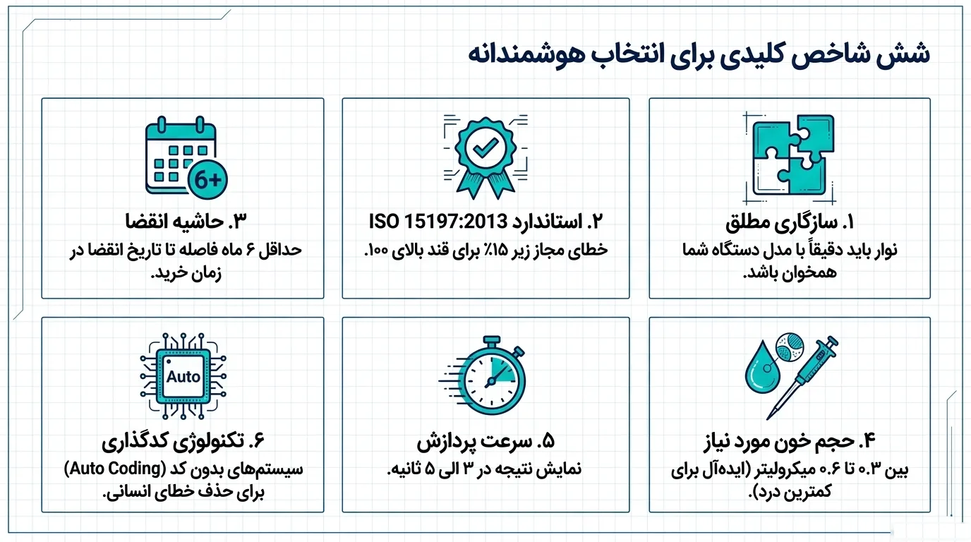 نوار تست قند خون