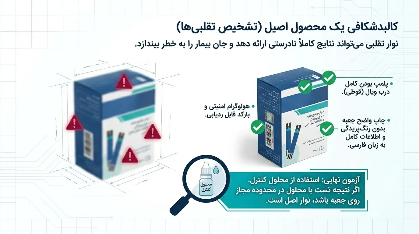 چگونه بفهمم نوار تست اصل است یا تقلبی؟