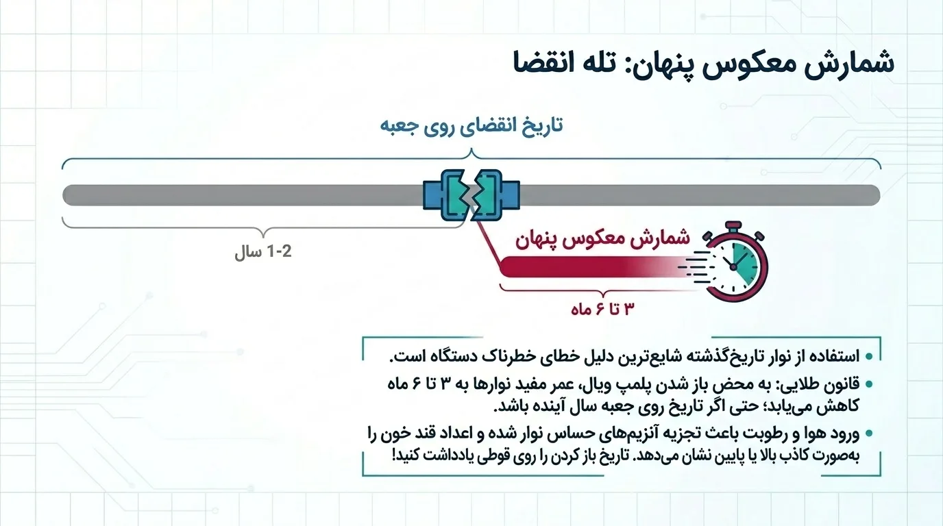نوار تست قند خون