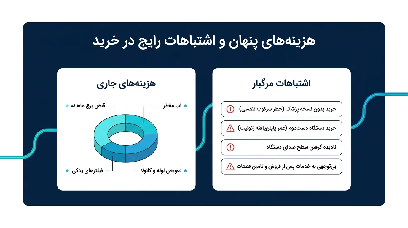 اشتباهات رایج در خرید اکسیژن ساز خانگی
