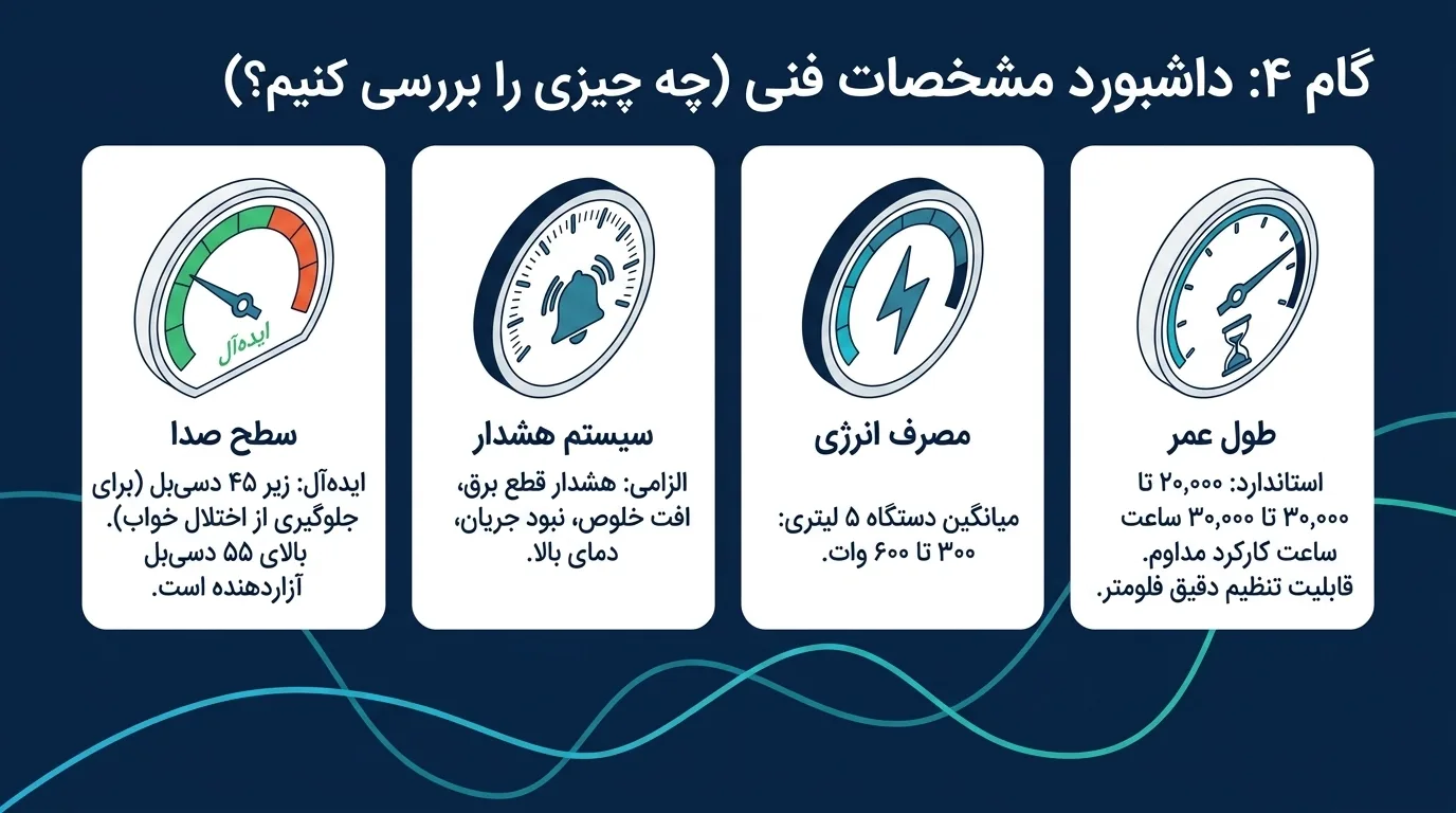 ویژگی‌های کلیدی برای انتخاب بهترین اکسیژن ساز خانگی