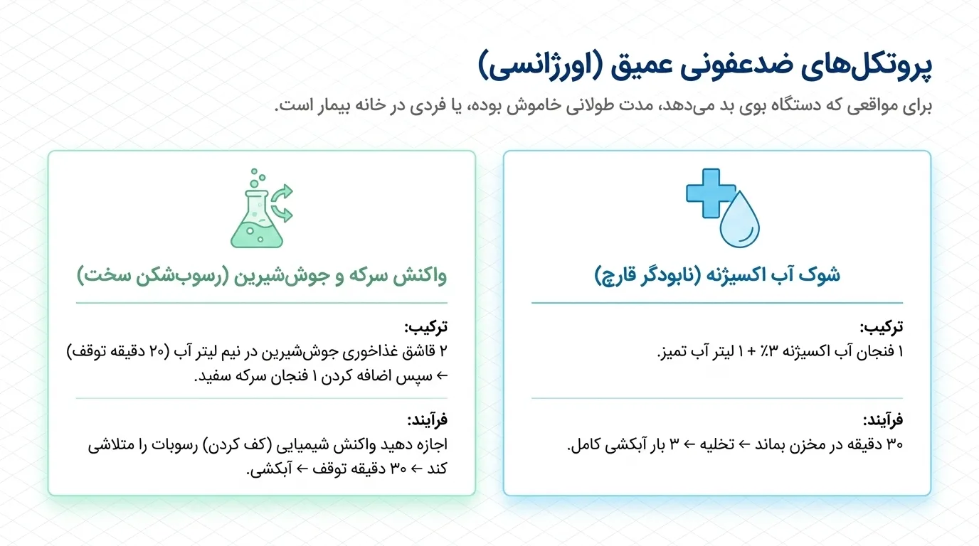 نحوه ضدعفونی کردن دستگاه بخور