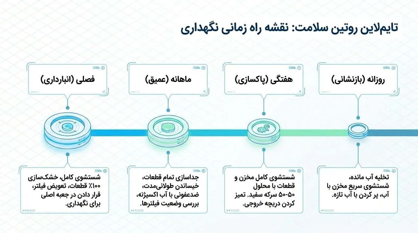 هر چند وقت یک‌بار باید دستگاه بخور را تمیز کنیم؟