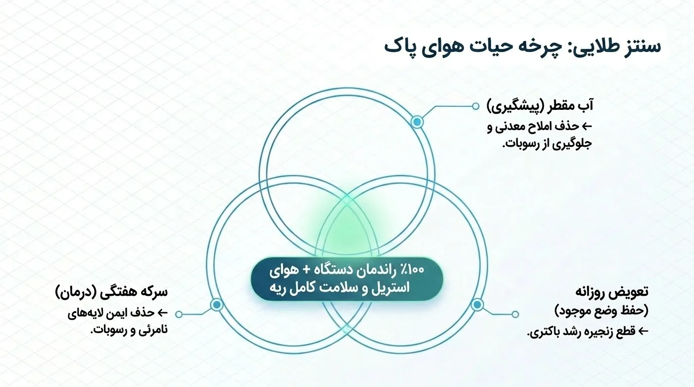 نحوه تمیز کردن دستگاه بخور