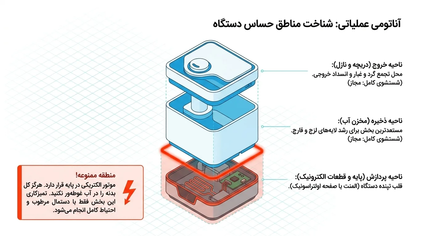 نحوه تمیز کردن دستگاه بخور