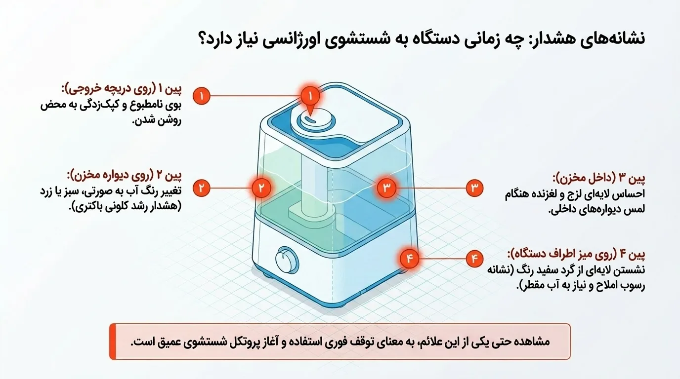 نحوه تمیز کردن دستگاه بخور