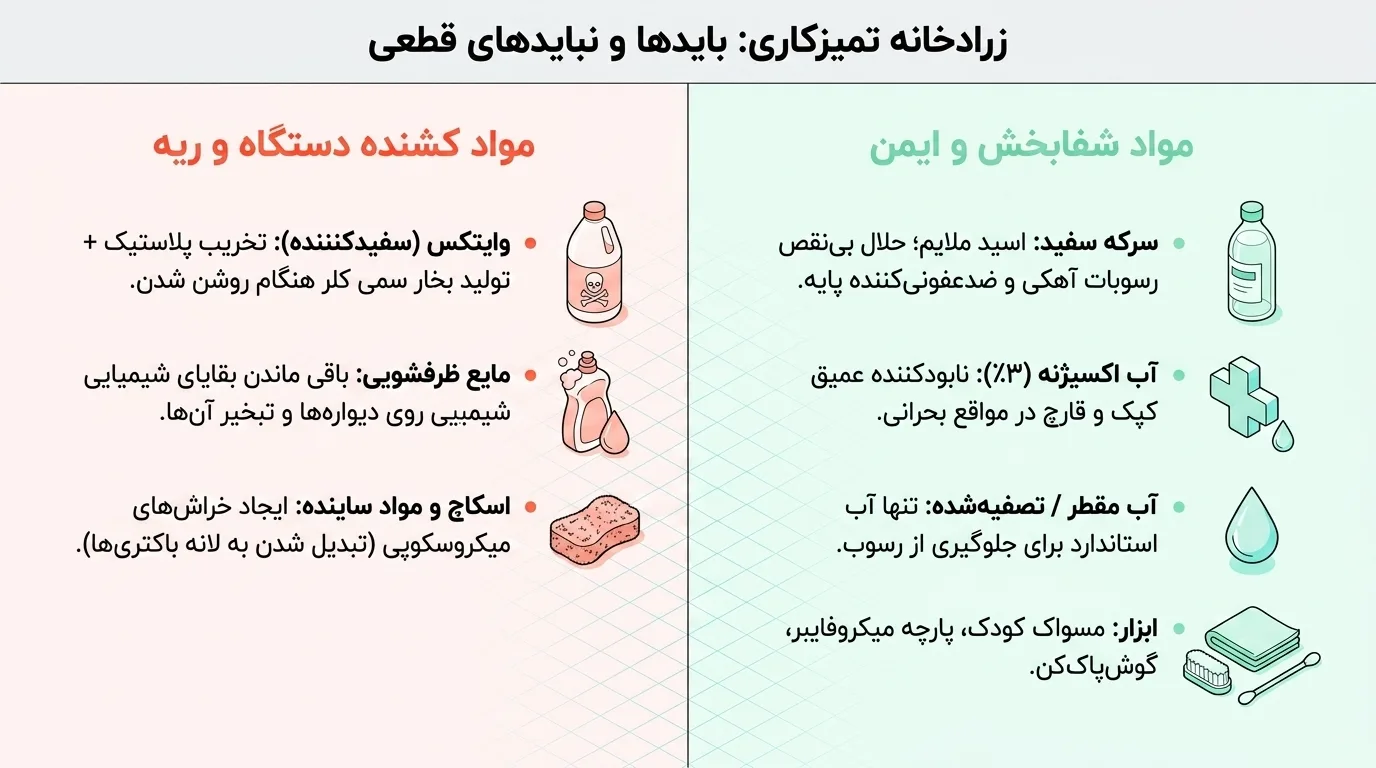 ابزار و مواد لازم برای شستشوی دستگاه بخور