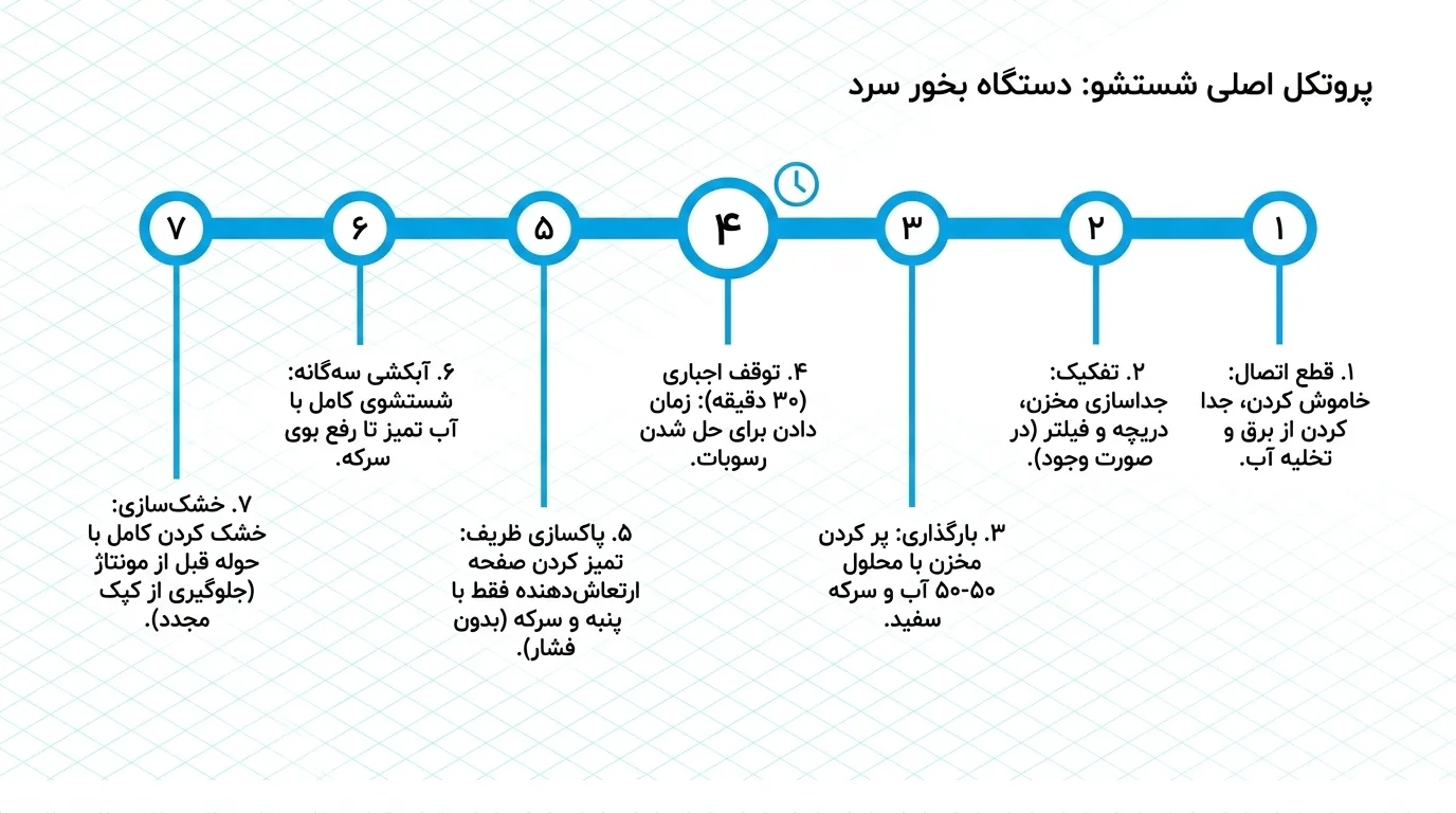 نحوه تمیز کردن دستگاه بخور سرد