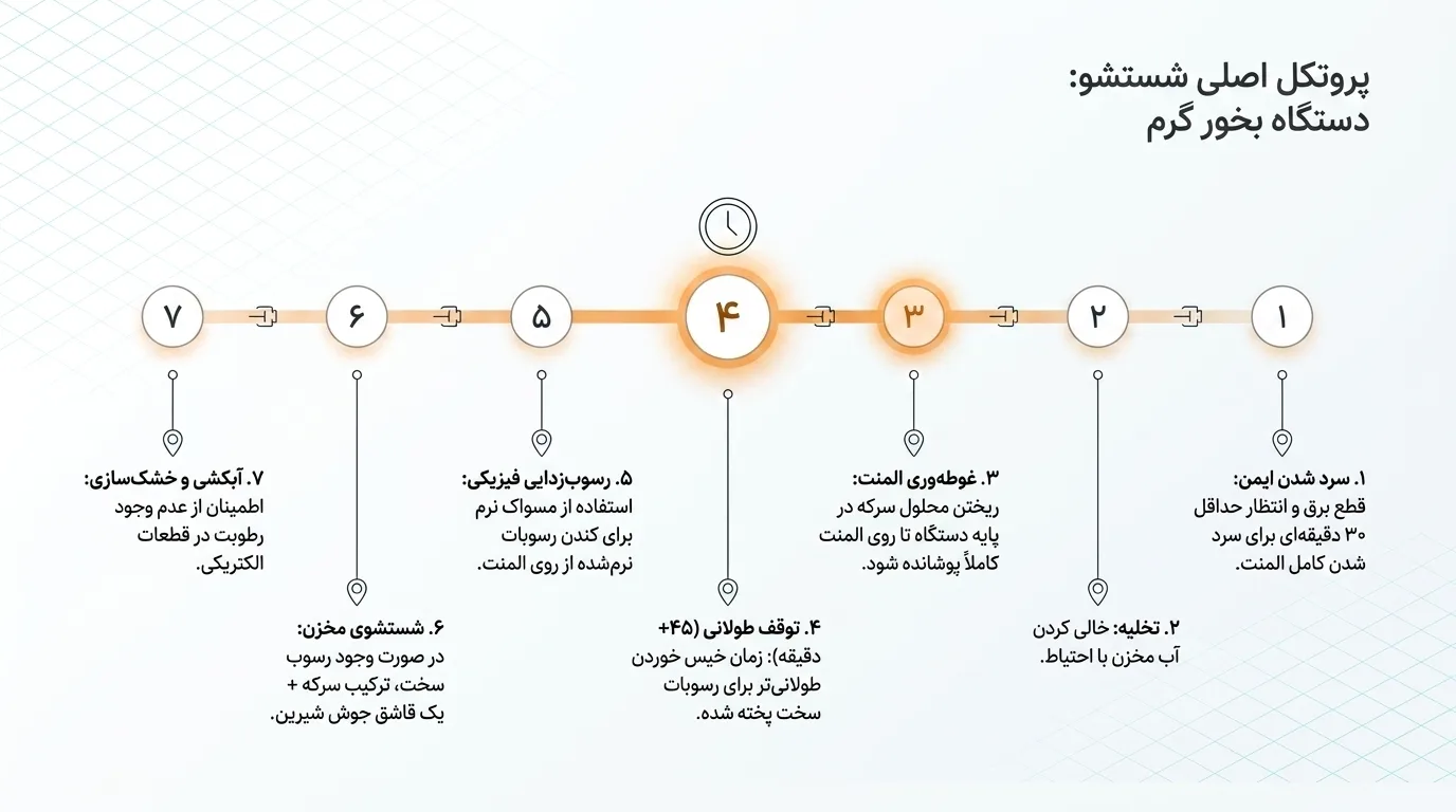 نحوه تمیز کردن دستگاه بخور گرم