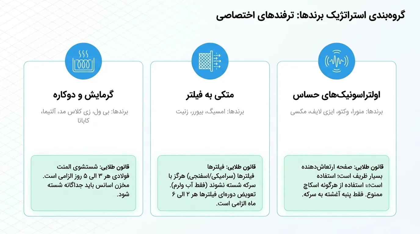 روش شستن دستگاه بخور خانگی برندهای مختلف