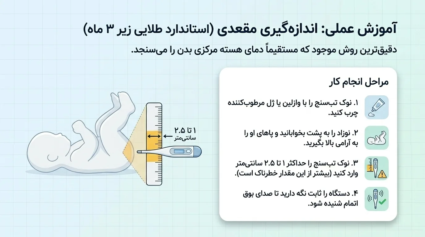 اندازه‌گیری رکتال (مقعدی) - دقیق‌ترین روش