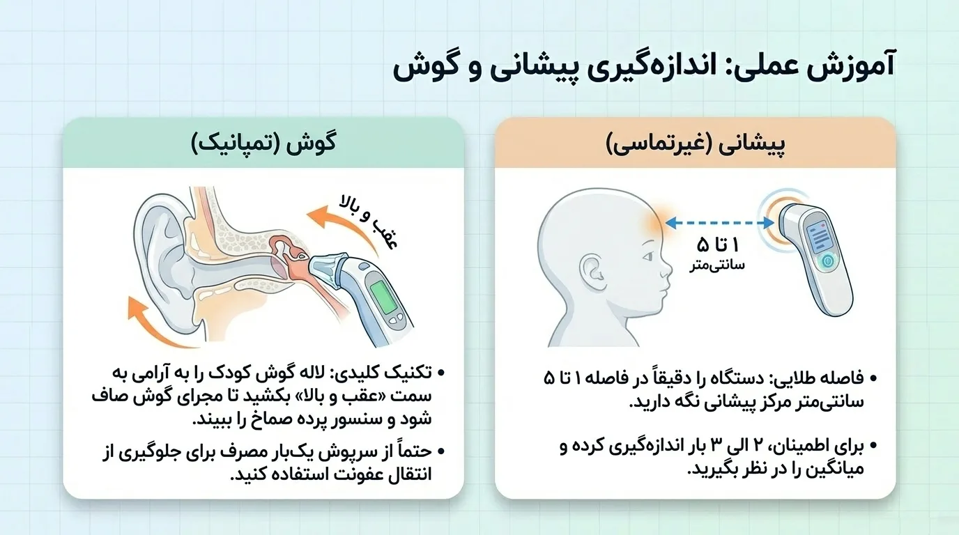 اندازه‌گیری پیشانی (غیرتماسی)
