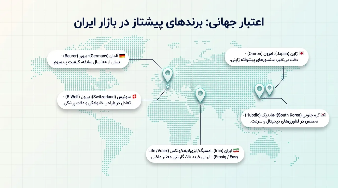 معرفی بهترین برندهای تب سنج در ایران