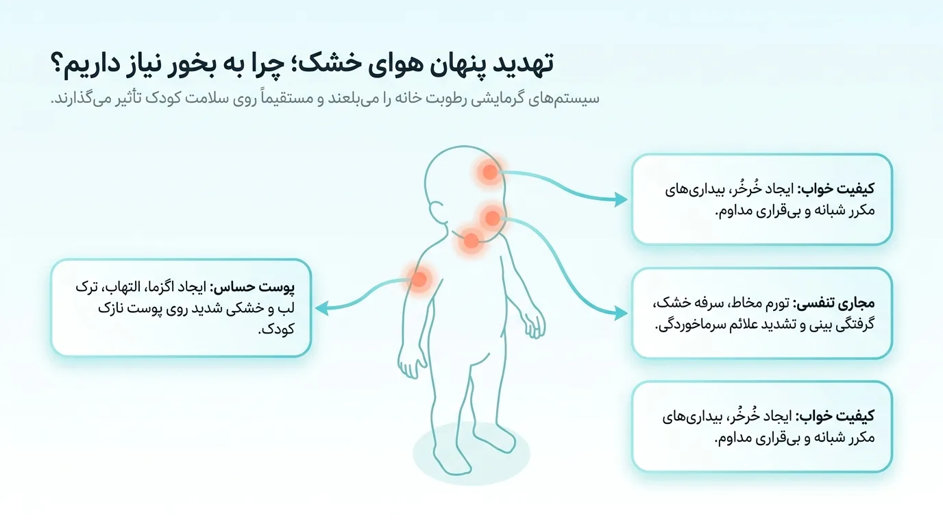 چرا کودکان به دستگاه بخور نیاز دارند؟