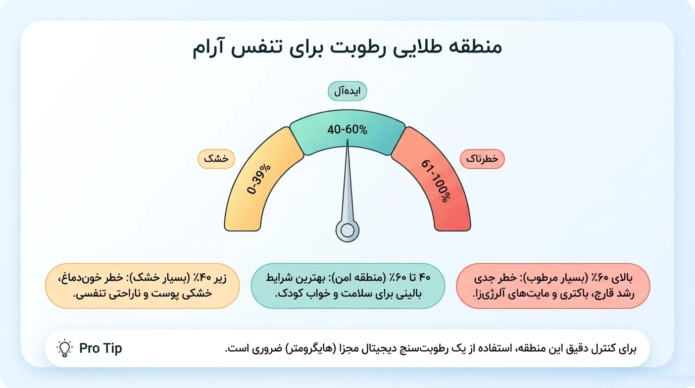 رطوبت ایده‌آل اتاق کودک