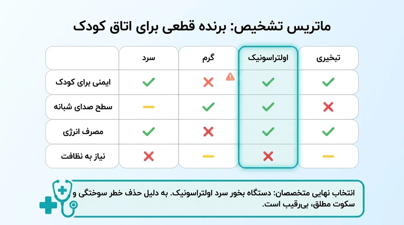 بهترین دستگاه بخور برای اتاق خواب کودک