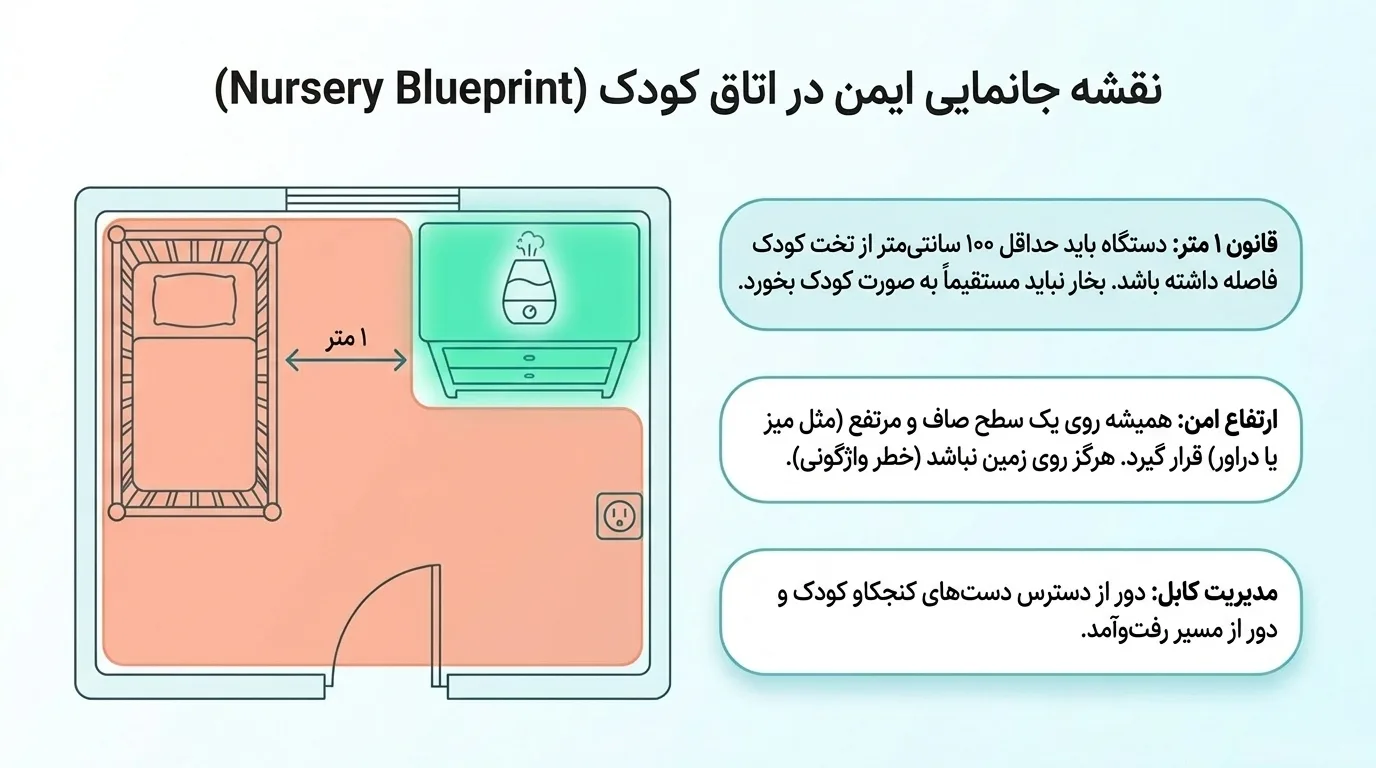 محل قرارگیری دستگاه بخور در اتاق خواب