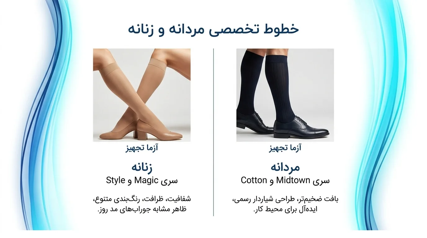 جوراب واریس سیگواریس