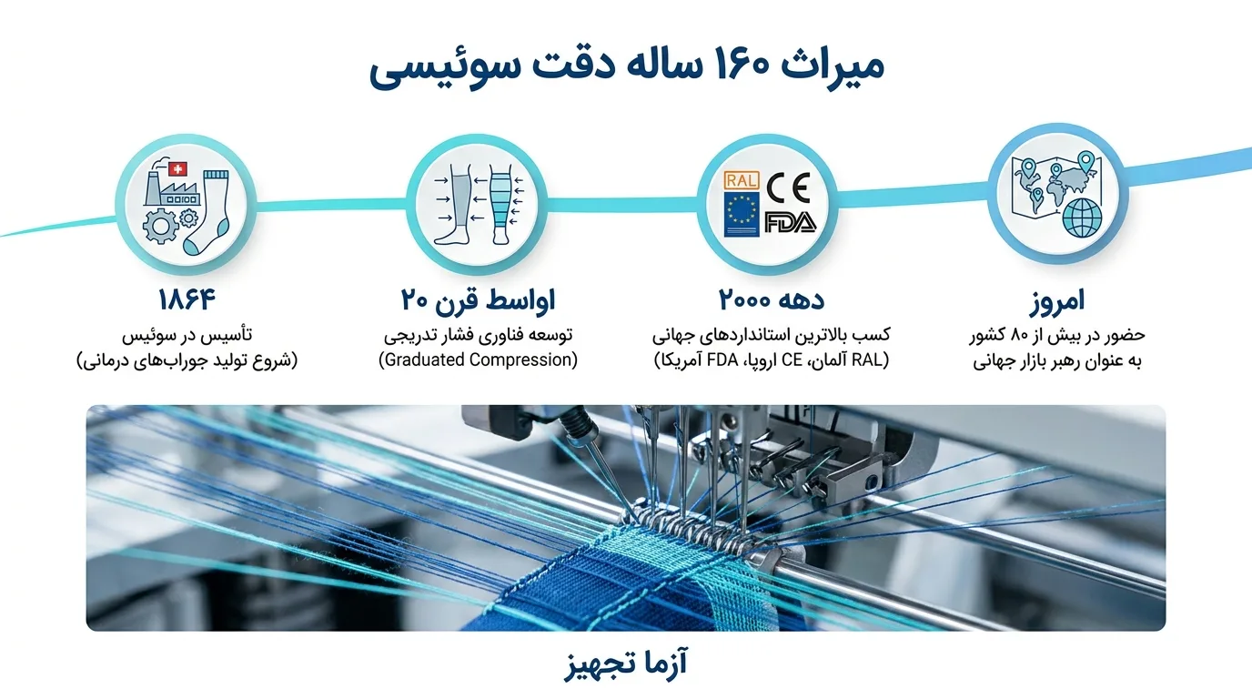 تاریخچه برند سیگواریس