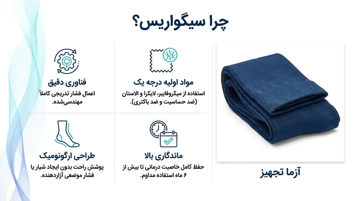 چرا جوراب واریس سیگواریس؟