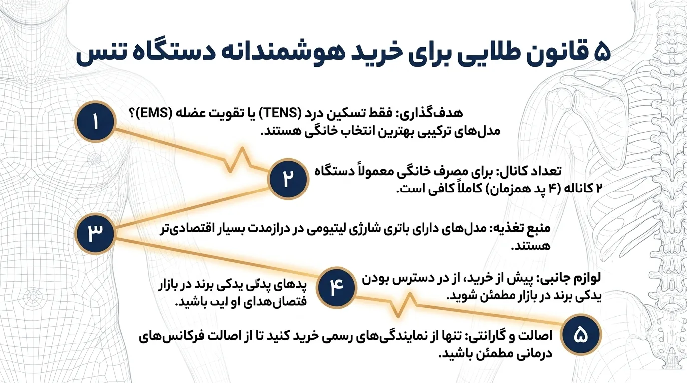 نکات طلایی خرید دستگاه تنس فیزیوتراپی