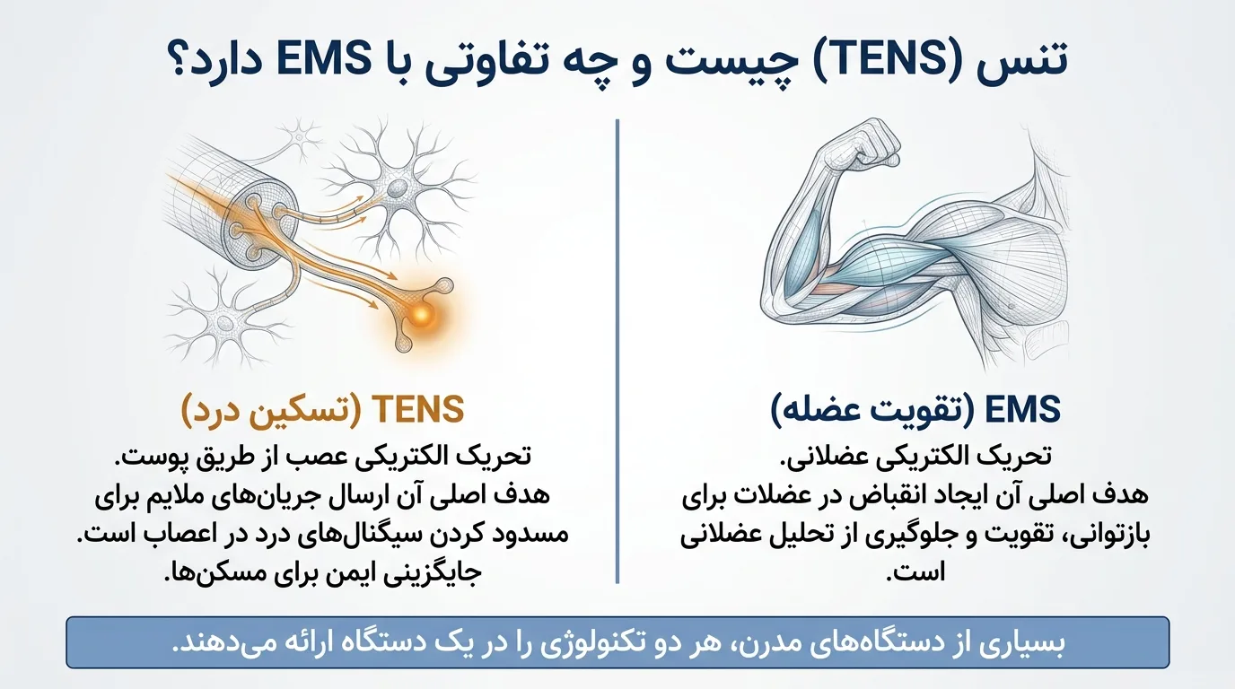 دستگاه تنس چیست؟