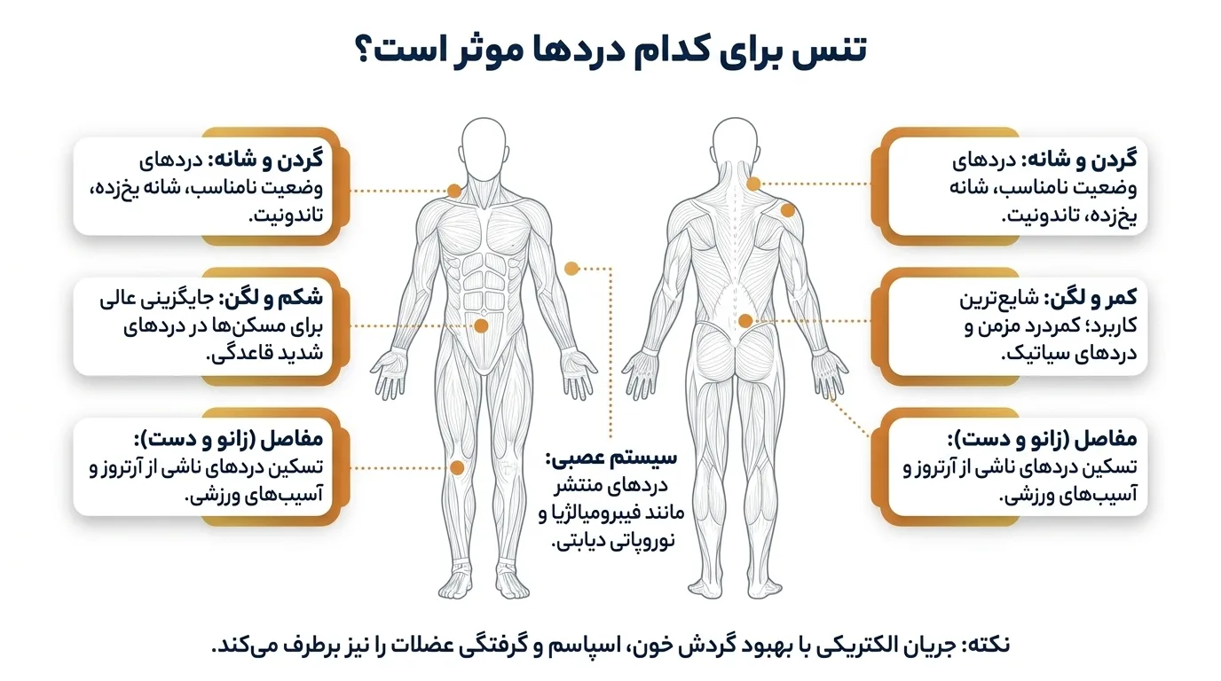 کاربرد دستگاه تنس
