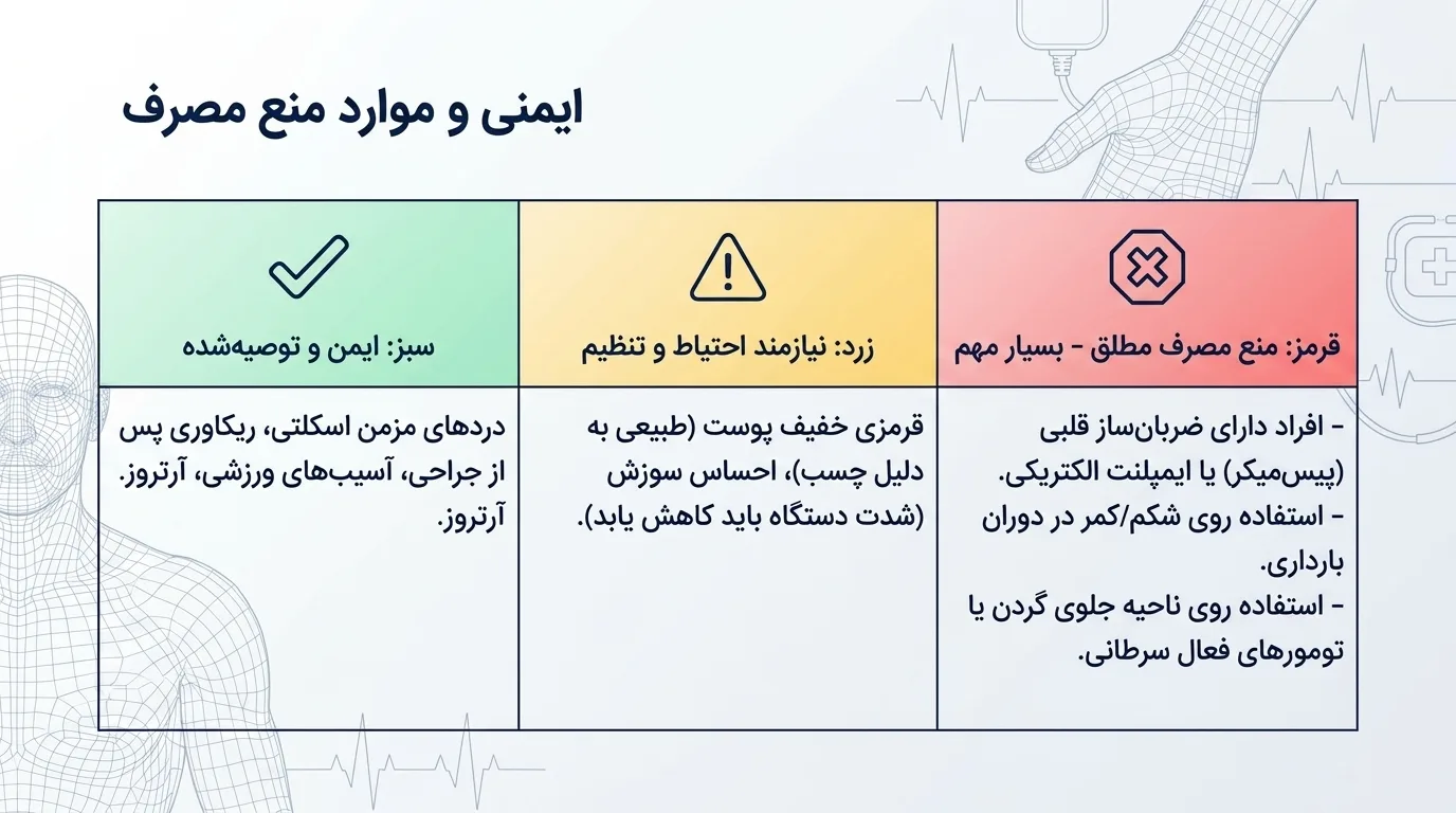 موارد منع مصرف دستگاه تنس