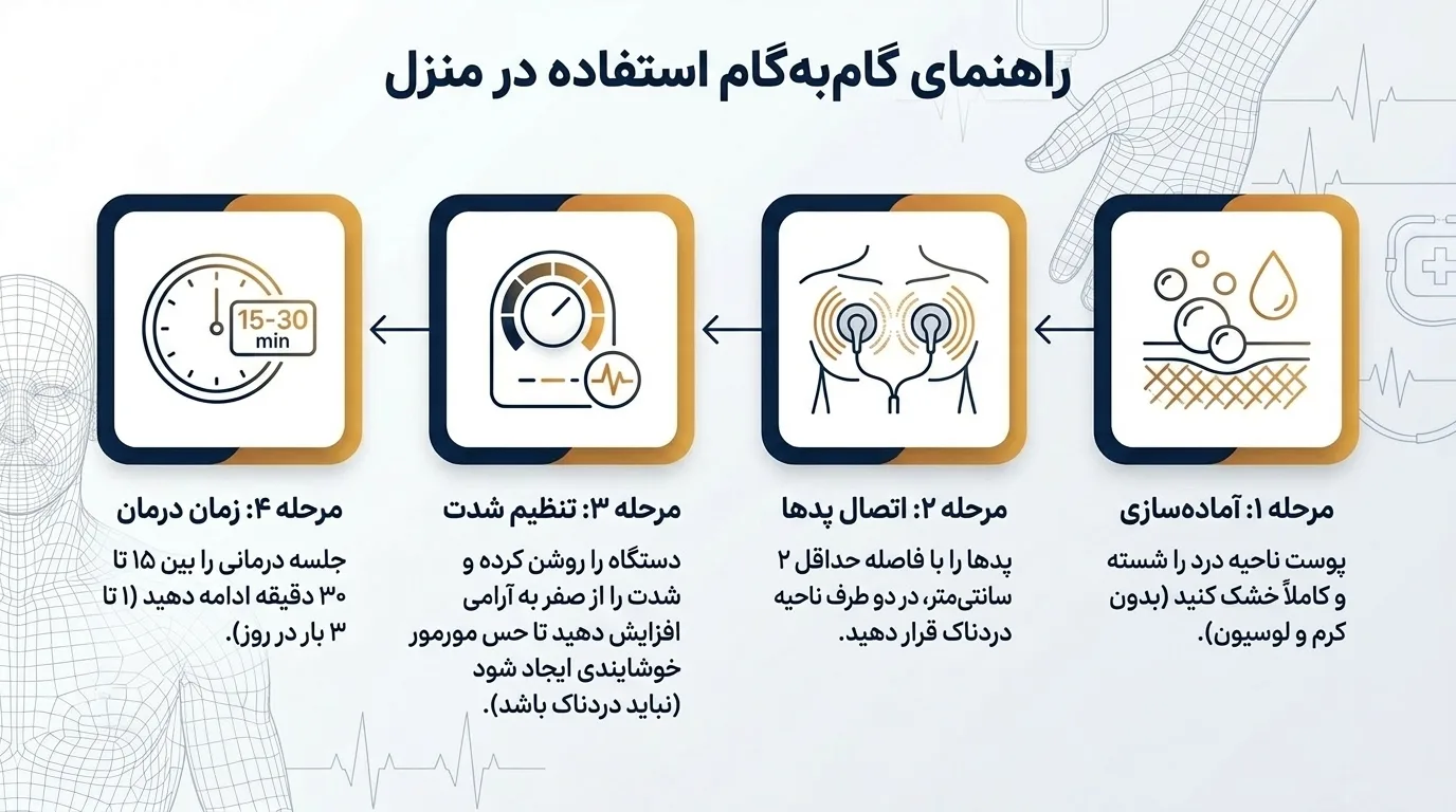 دستگاه تنس فیزیوتراپی