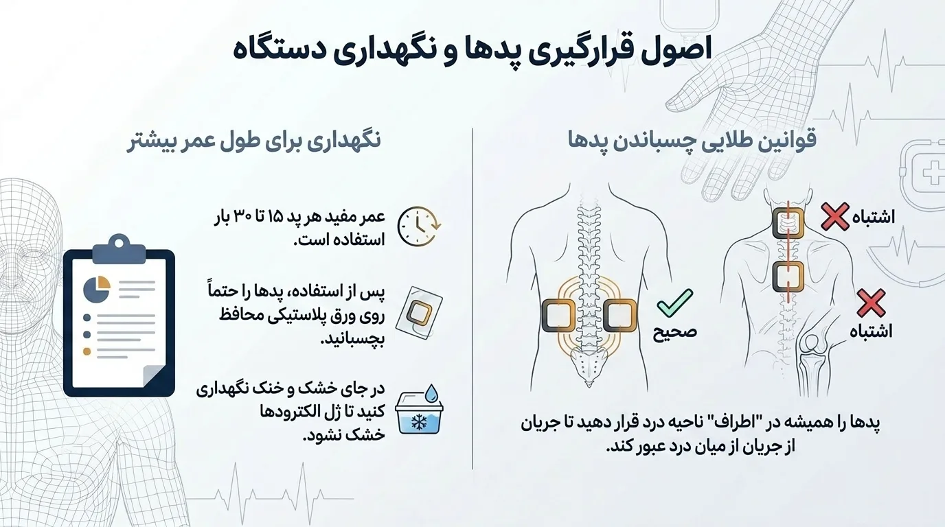 نحوه نگهداری تنس خانگی
