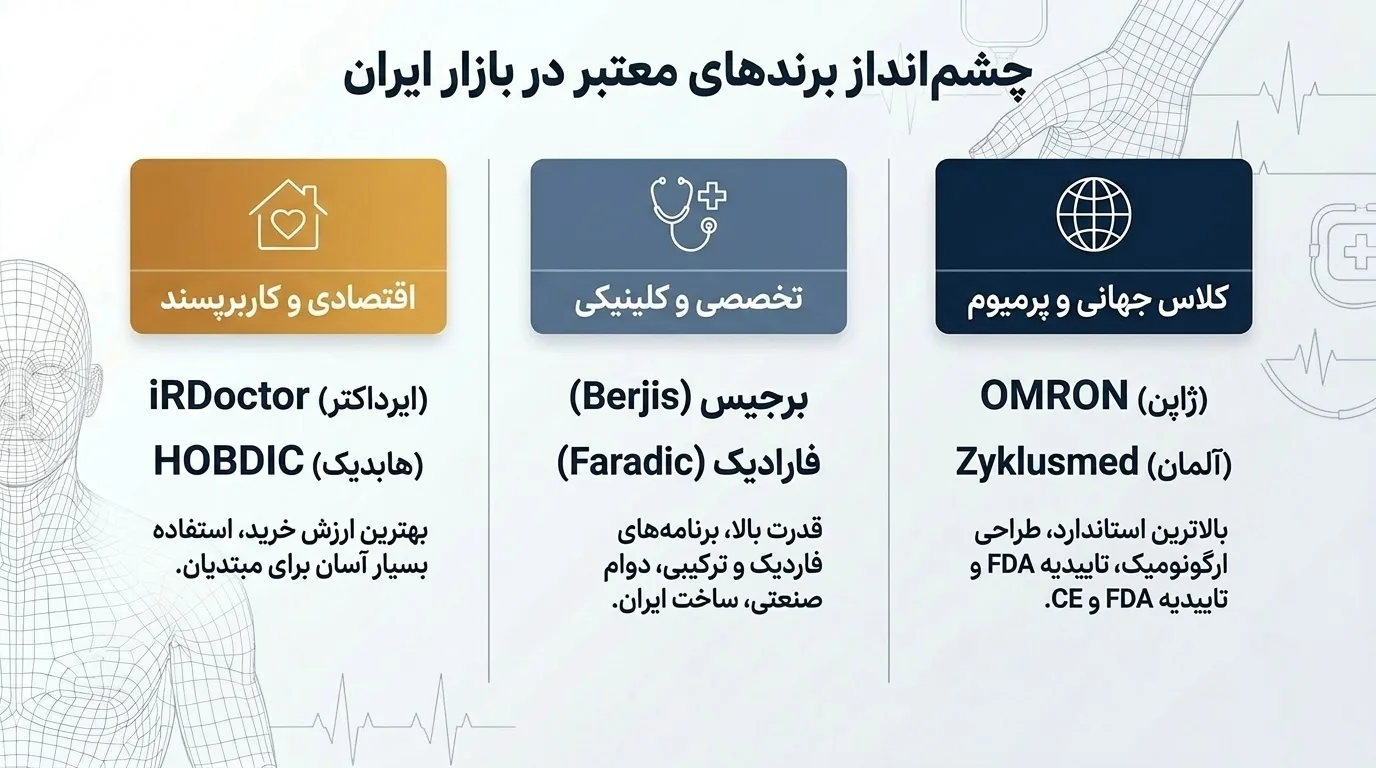 معرفی کامل برندهای معتبر تنس در ایران