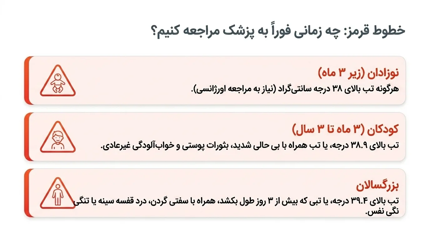 چه زمانی باید به پزشک مراجعه کنید؟