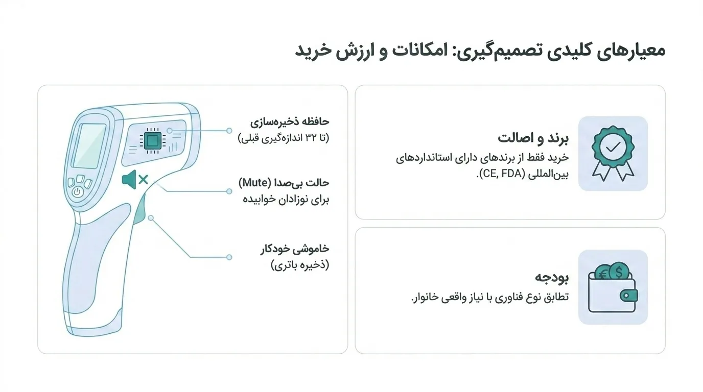 ۷ نکته طلایی هنگام خرید تب سنج