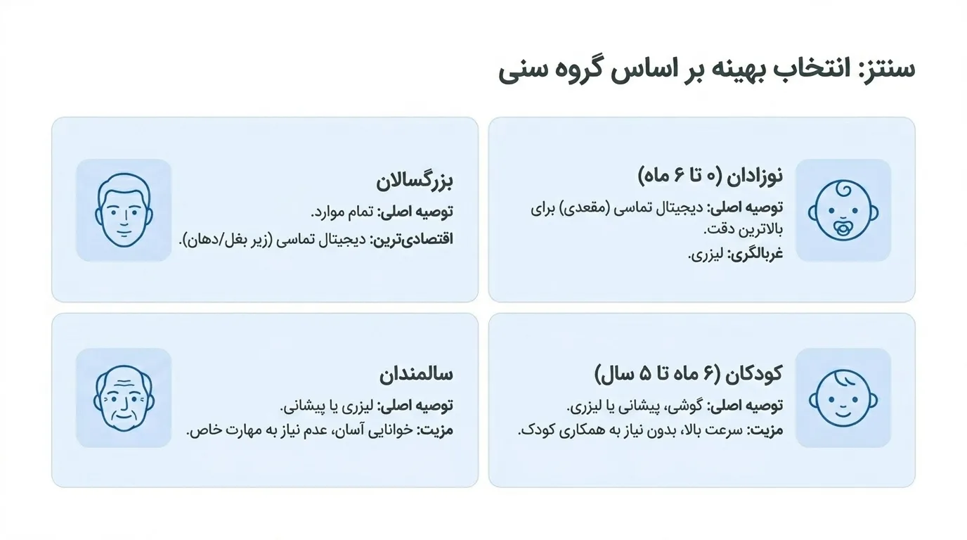 تب سنج مناسب برای هر گروه سنی