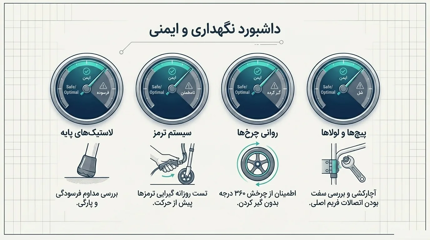 نگهداری و مراقبت از واکر